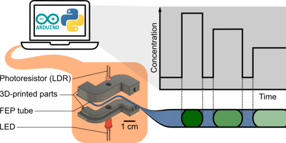 The picture shows the grafical abstract of the multipurpose sensor for continuous capillary flow in microreactors.