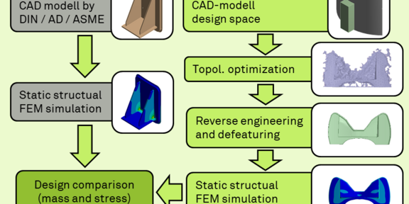 The image shows bionic optimization of pressure vessel support structures.