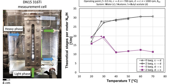 The image shows DN15 measurement cell for extraction.