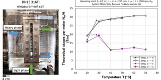 The image shows DN15 measurement cell for extraction.