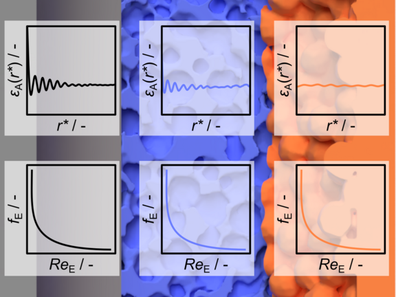 Graphical abstract der Publikation „Wall Topology Optimization by Additive Manufacturing to Harmonize Porosity in Packed Beds of Monodisperse Beads“