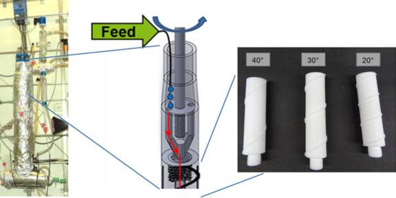 The image shows the principle of a spinning band distillation column.