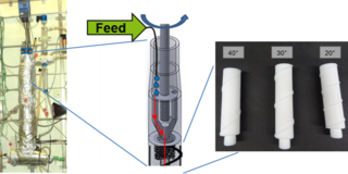 The image shows the principle of a spinning band distillation column.