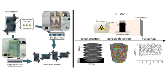 The image shows the graphical abstarcts of the two recently published papers.