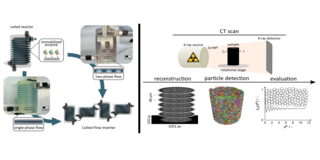 The image shows the graphical abstarcts of the two recently published papers.